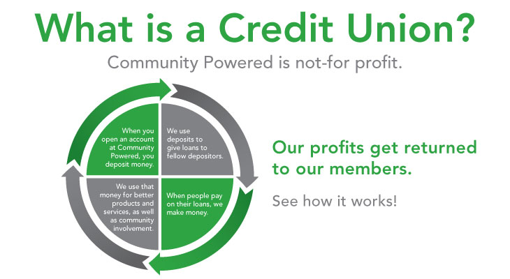 what-is-a-credit-union-community-powered-federal-credit-union